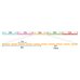 Шнур Sunlline Basic PEx4 multi color #3.0 (0.285мм) 22.0кг 200м