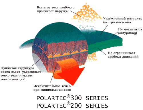 полартек ткань